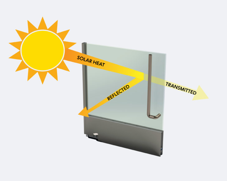 Solar Heat Gain Coefficient